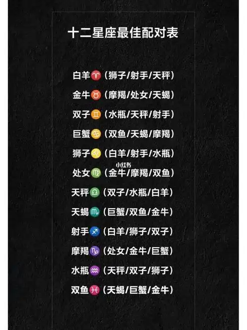 十二星座最佳配对表
