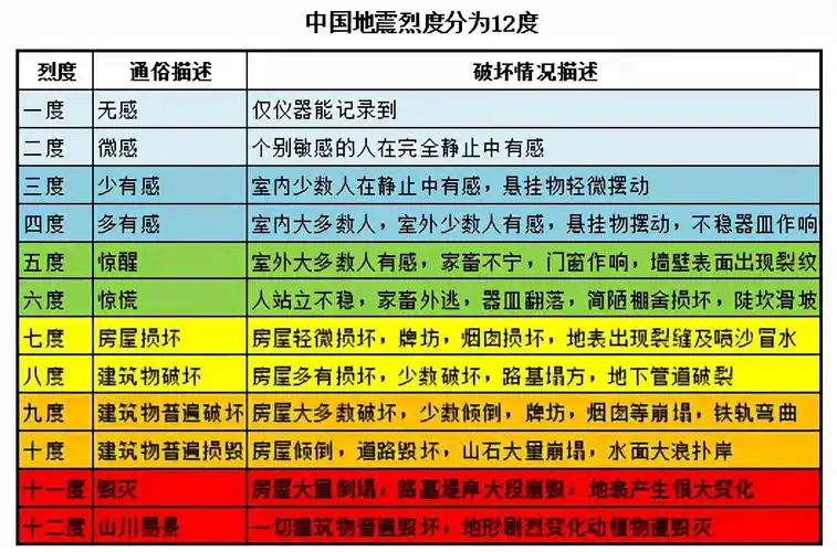 9级!为何大地震都在夜间?未来还会有强震吗