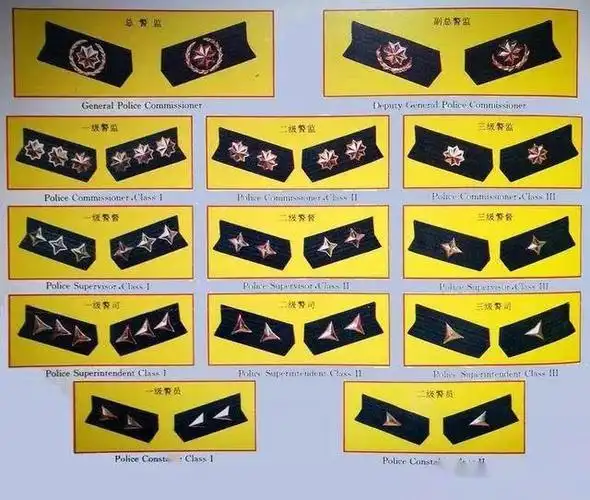 从清末至今,最全人民警察制服演变,你见过几款?_警服