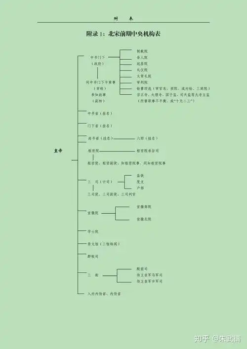 如何简单识别宋代官员的官职大合集