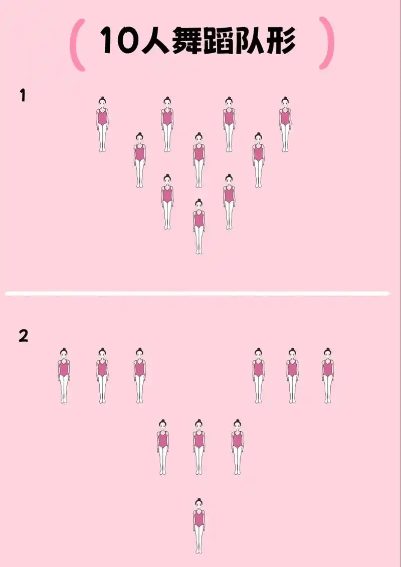 10人舞蹈队形变化图.#中国舞 #舞蹈基本功 #舞蹈教师 # - 抖音