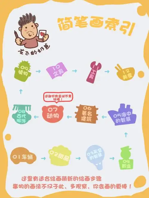 简笔画目录绘制技巧分享