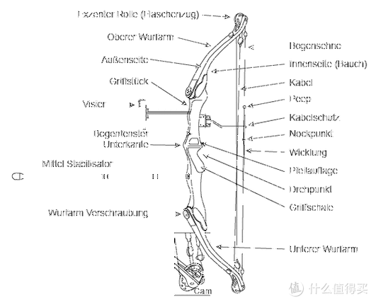 反曲弓怎么瞄准反曲弓瞄具的调节方法