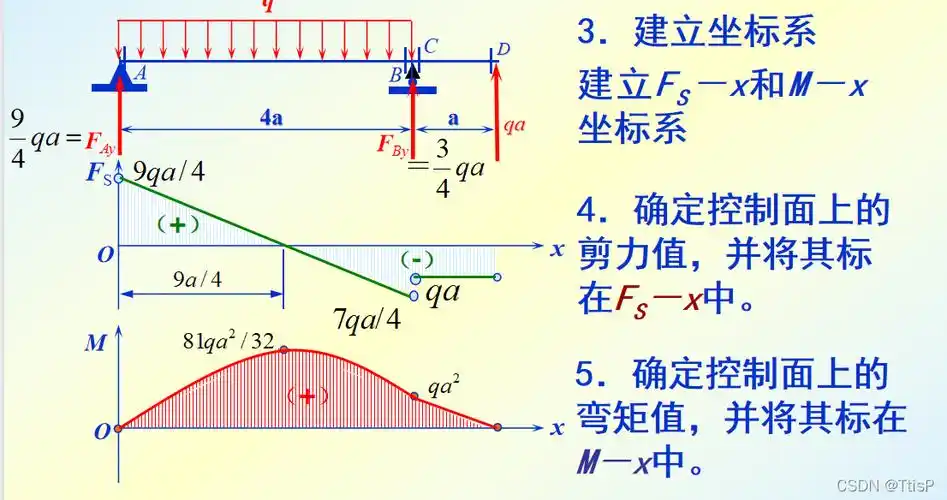 工程力学(14)—弯曲内力