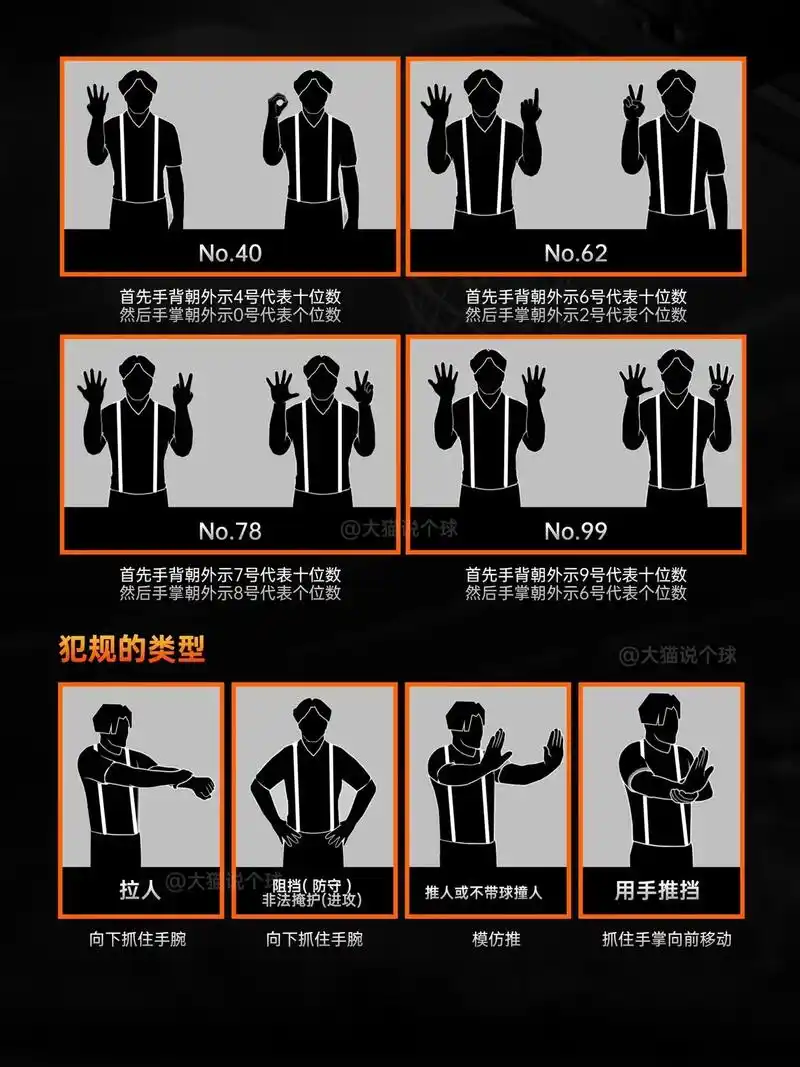 篮球裁判手势解析