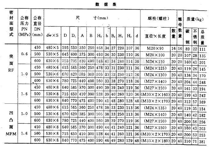hg/t21599垂直吊盖不锈钢人孔