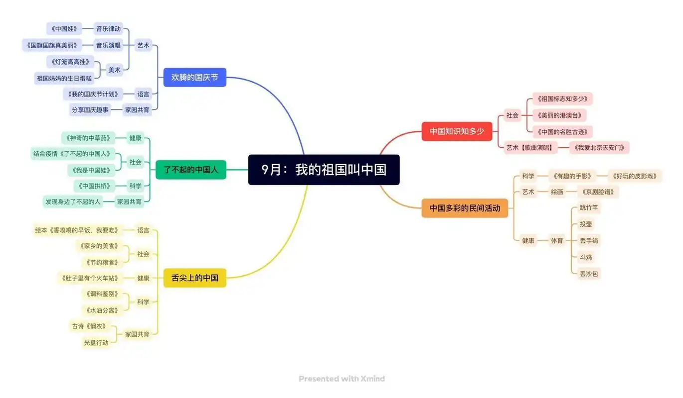 幼儿园国庆节(中国9899)主题网络图 新学期马上就要到了,主题活动