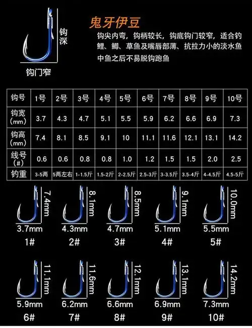 鱼钩大小怎么区分?钓鱼时如何选择钩型和大小?