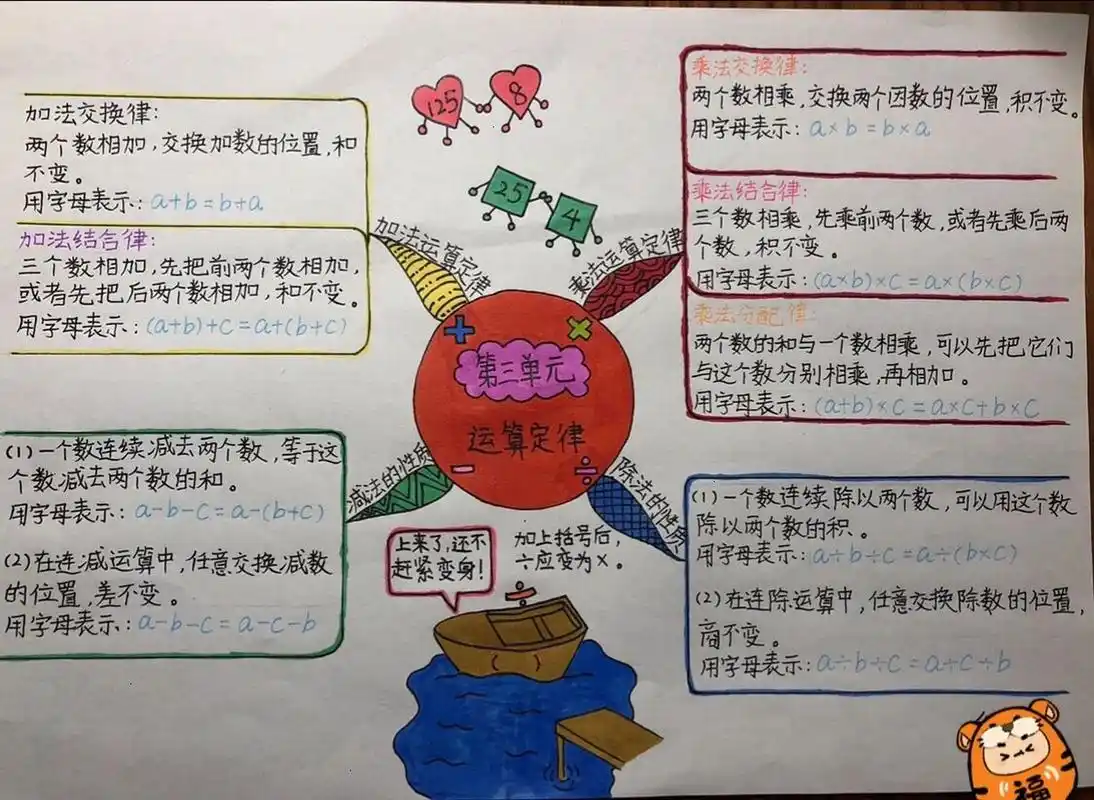 人教版四年级下第三单元运算定律思维导图