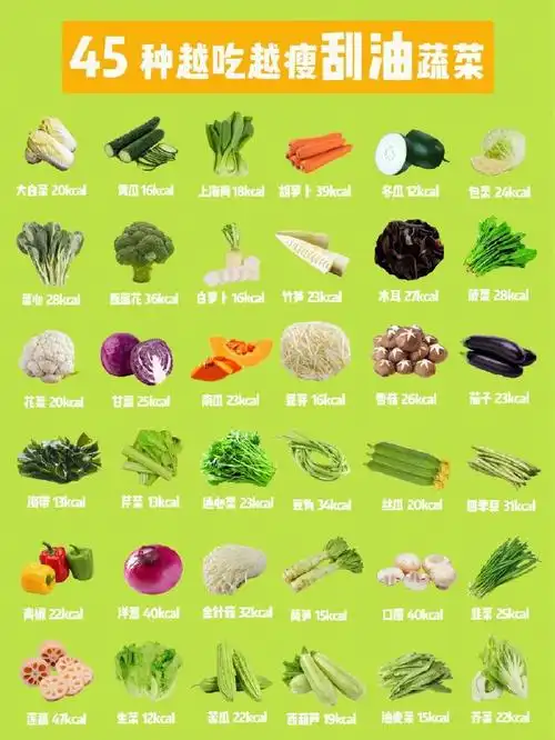 02适合减脂期食用的蔬菜大合集