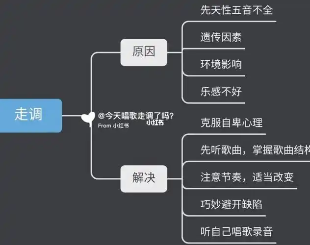 相信很多人都或多或少的在唱歌的时候会跑调,跑调也就算了,最主要的