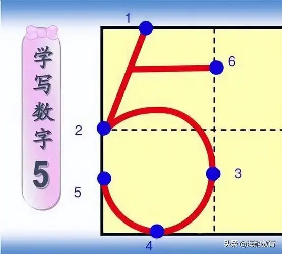 1,海韵教育丨数字 0～10 的正确书写方法(图示)