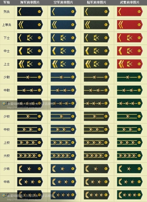 少校军衔比上尉大.