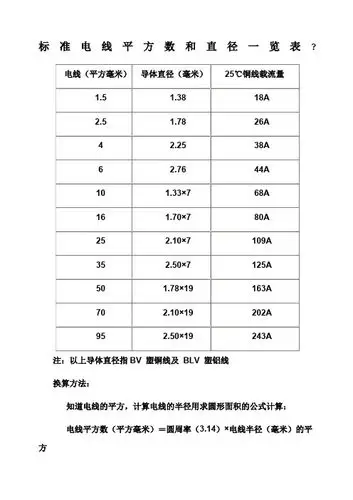 电线(平方毫米)| 导体直径(毫米)|25℃铜线载流量| 1.5|1.38|18a|2..