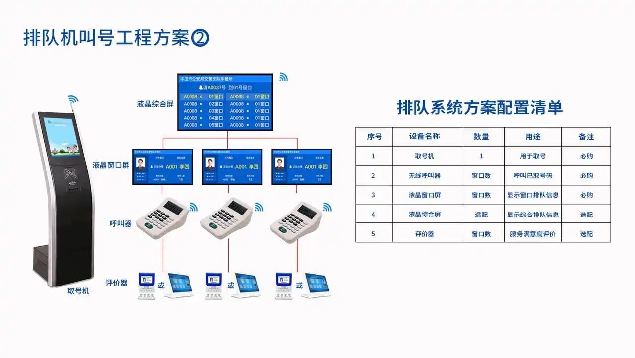 政务大厅排队叫号系统解决方案