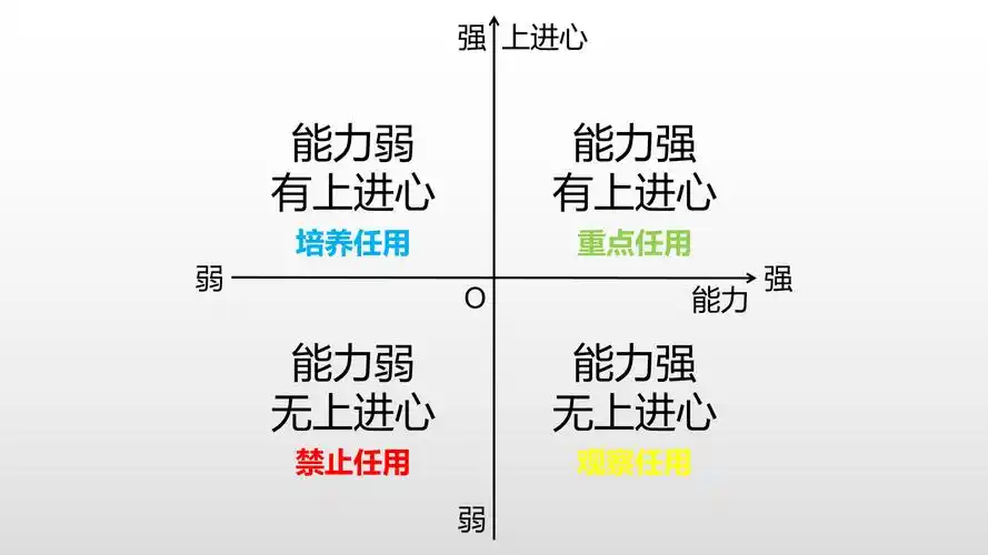 区块链倪老师区块链思维第二章二维思维的使用方法