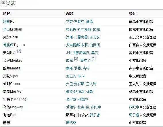 功夫熊猫经典台词-《功夫熊猫3》:阿宝都那么拼,你还有什么借口不努力