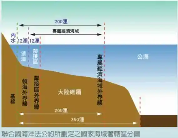 如果在公海上突然多出来一块大陆那它将会属于谁?
