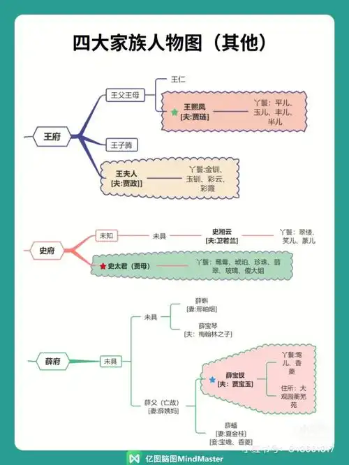 红楼梦人物关系图