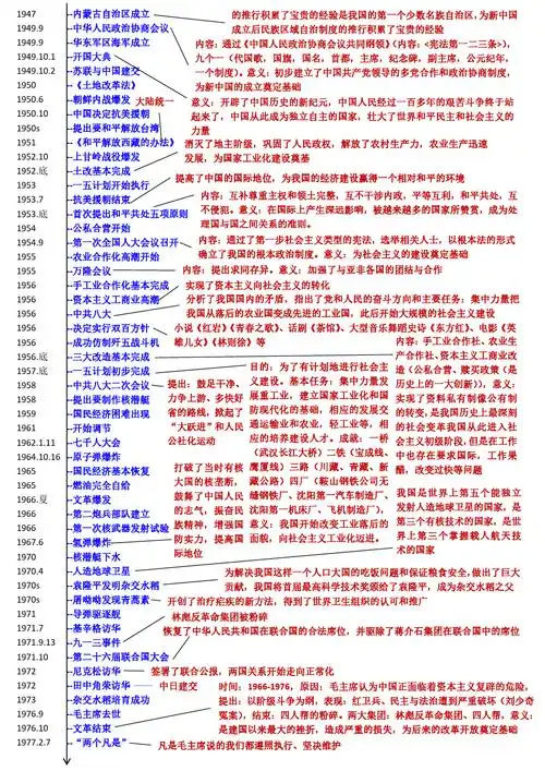 中国现代史时间轴