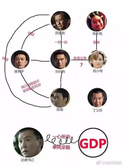 被老婆坑,被下属蒙,为啥达康书记还是人人爱?