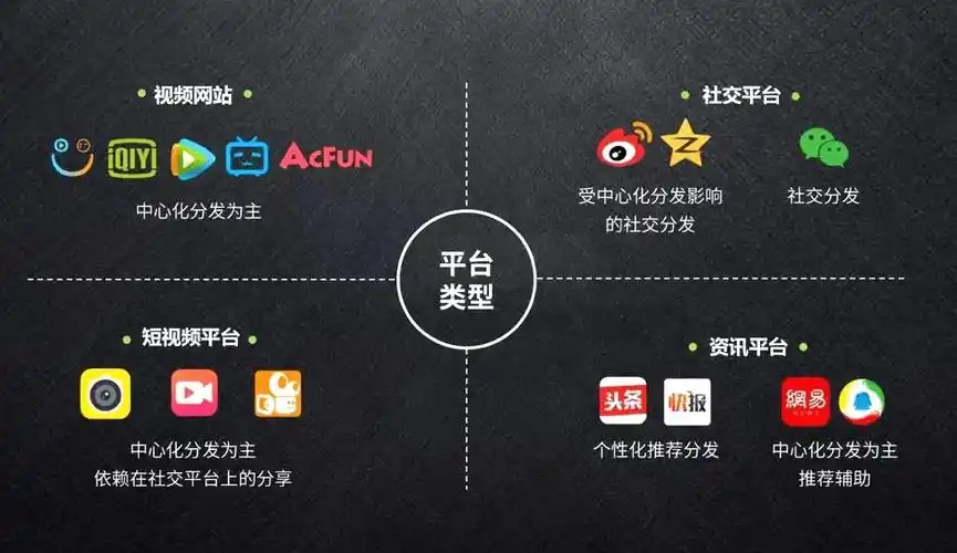 自媒体矩阵是什么意思?_账号_平台_管理