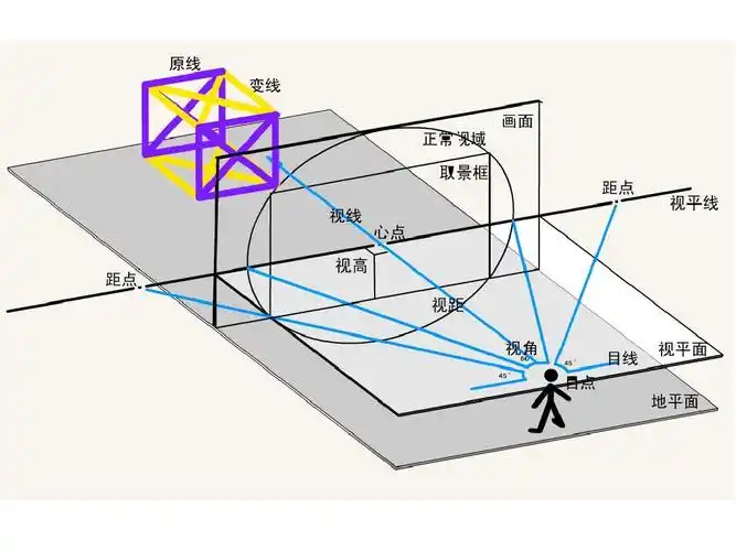 透视学单元三,穿越空间2ppt