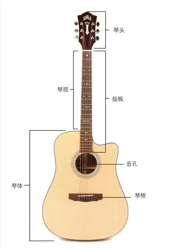 3分钟学会如何调整吉他弦距