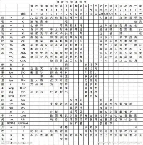 拼音打字速查图片