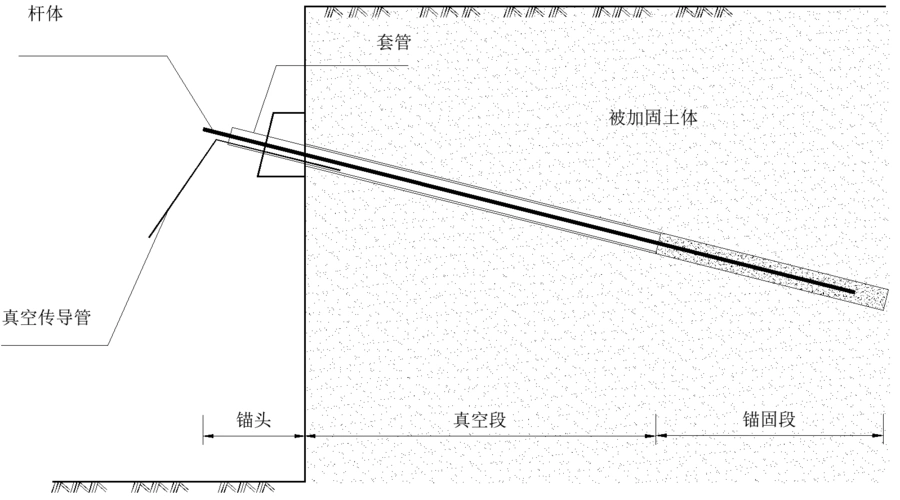 真空锚杆示意图