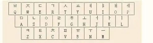 就可以输入韩语了. 键盘对照表 向左转  向右转