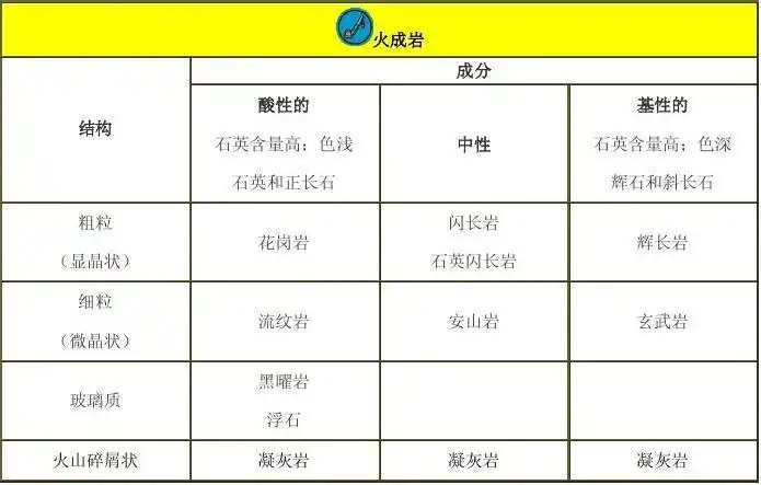 岩石分类