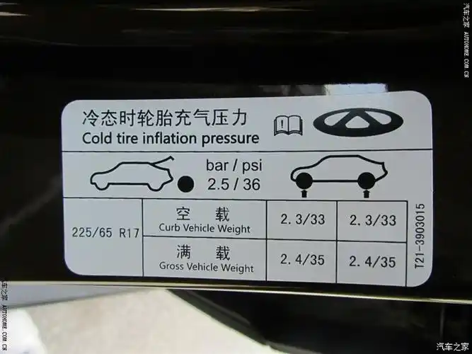 晒晒你们的轮胎气压