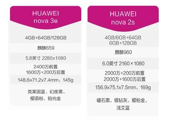 华为nova3e和nova2s的配置对比,哪款比较好?