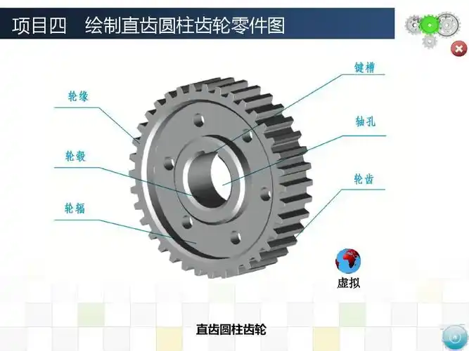 机械制图项目四 绘制直齿圆柱齿轮零件图.ppt