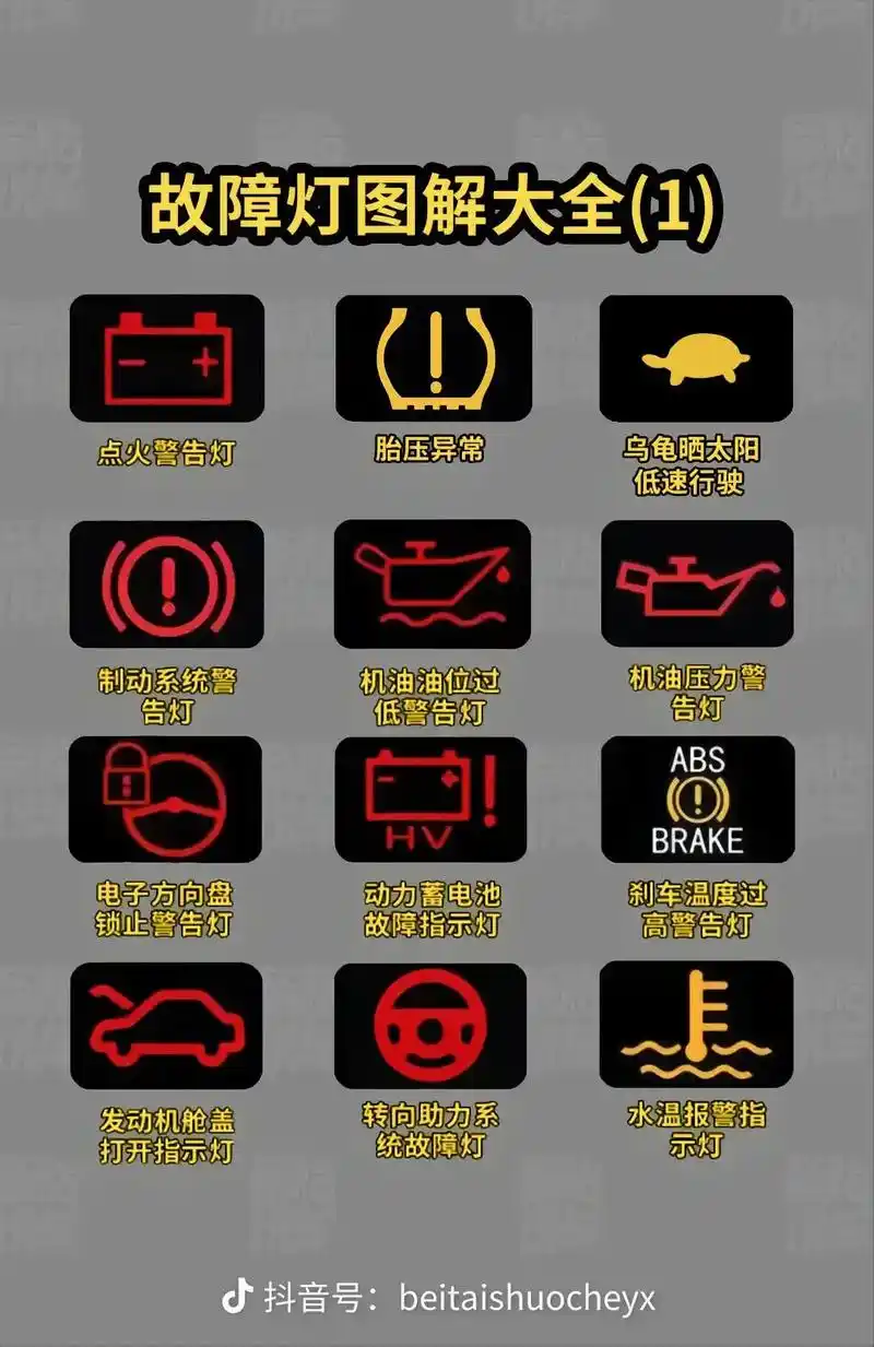 故障灯图解第二篇,记得收藏!#故障灯  - 抖音
