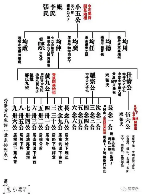 秀篆黄氏前往大埔枫朗谒祖联谊