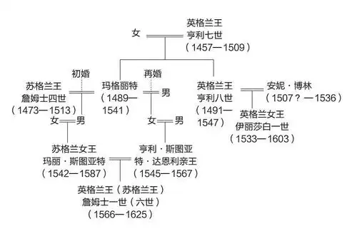 恩恩的相册-英国王朝