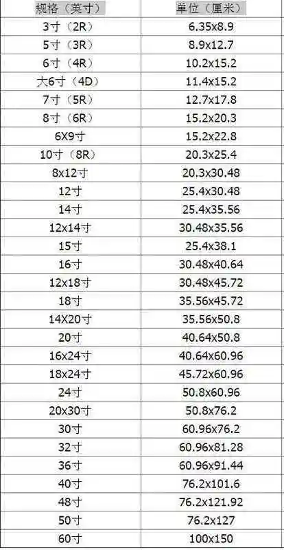 谢谢哦.``!~  常规的照片尺寸:1寸照是2.5*3.5cm;2寸