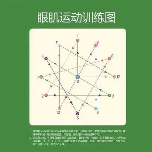 远视图视力矫正保护视力贴纸墙贴眼肌运动训练图眼保健操预近视