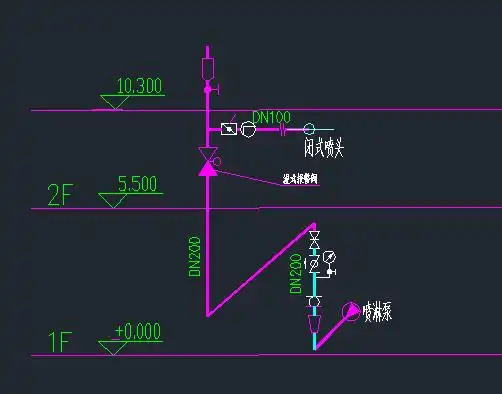 消防喷淋系统设计急急急!