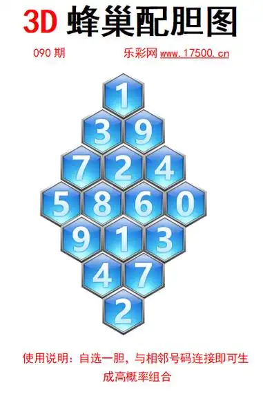 福彩3d第2024090期白鱼舟蜂巢配胆图