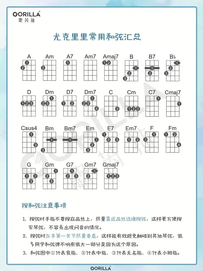 干货分享!尤克里里常用和弦一览表