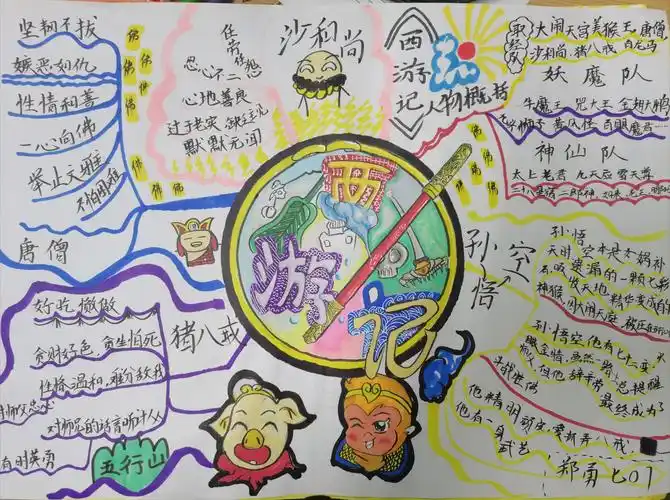 智学语文 , ——立外初中部首届体育文化艺术节之七年级语文思维导图