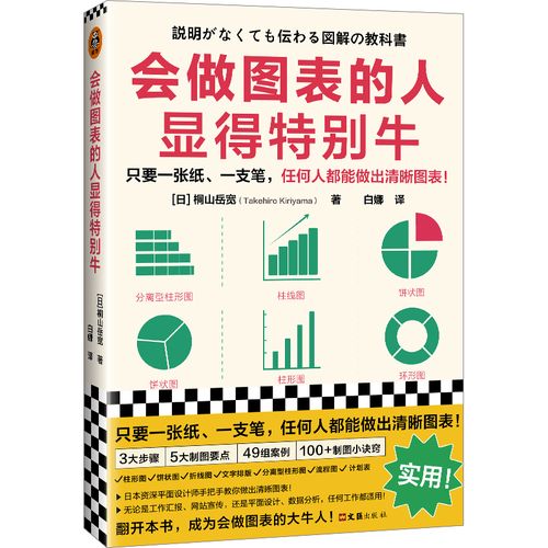 桐山岳宽管理/信息处理数据分析图表制作可视化ppt沟通饼状图折线图