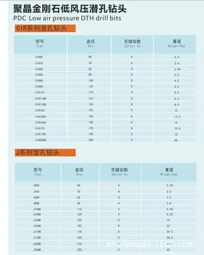 高低风压潜孔钻头现货供应价格