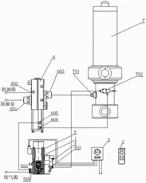 新型提出了自卸车遥控升降系统,其技术要点是,由无线遥控智能操纵阀