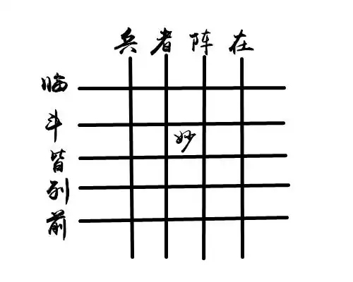 四纵五横的正确画法是怎么画的?