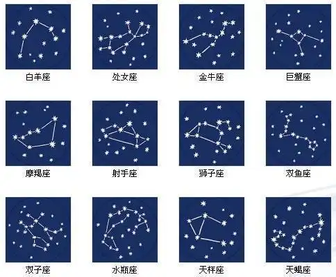 十二星座星象图片
