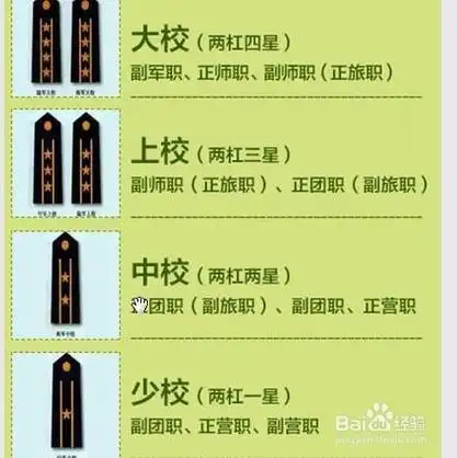 少尉军衔是什么级别解放军两杠两星是什么职位